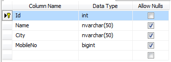 SQL Table
